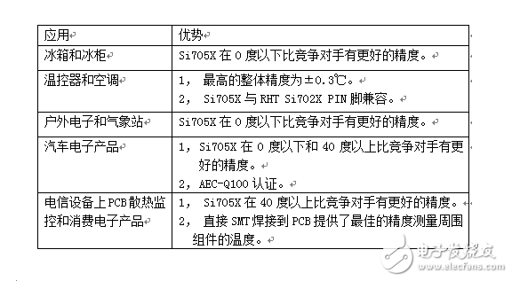溫度傳感器再度“升溫”，震撼來(lái)襲