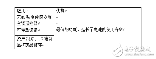 溫度傳感器再度“升溫”，震撼來(lái)襲