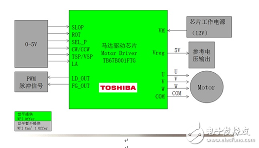 大聯(lián)大世平集團(tuán)推出基于Toshiba產(chǎn)品的電機(jī)驅(qū)動解決方案