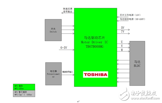 大聯(lián)大世平集團(tuán)推出基于Toshiba產(chǎn)品的電機(jī)驅(qū)動解決方案