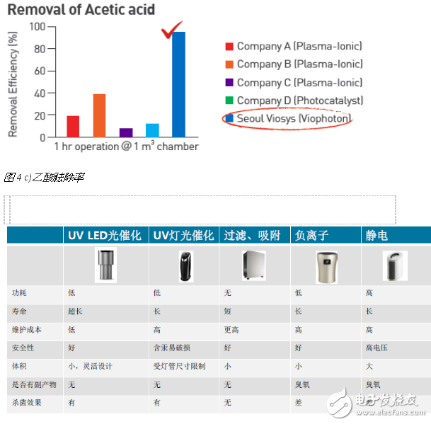 需求驅(qū)動+技術(shù)創(chuàng)新 UV LED新藍海前景向好