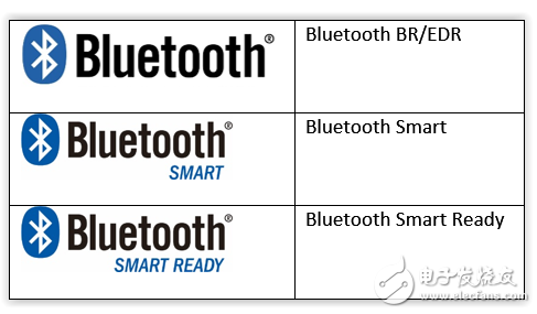 藍牙BR/EDR 和Bluetooth Smart的十大重要區(qū)別