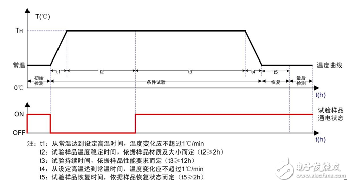電源的溫度降額選型注意事項(xiàng)
