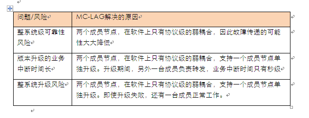 數(shù)據(jù)中心交換機橫向虛擬化集群漫談