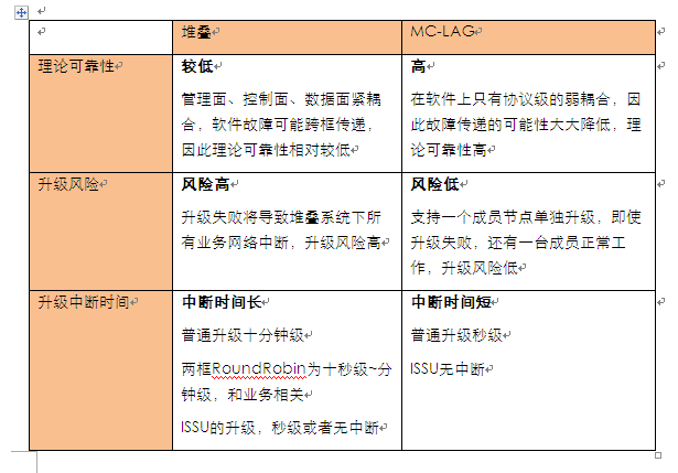 數(shù)據(jù)中心交換機橫向虛擬化集群漫談