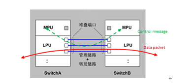 數(shù)據(jù)中心交換機橫向虛擬化集群漫談