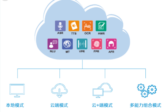 全方位人工智能開(kāi)發(fā)利器靈云SDK 5.1震撼發(fā)布