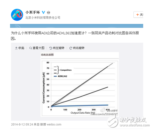 MEMS產品與技術，讓創(chuàng)新超越一切可能