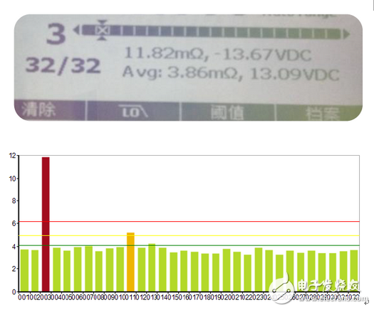 BT500高效、便利、一目了然的可視化報(bào)告