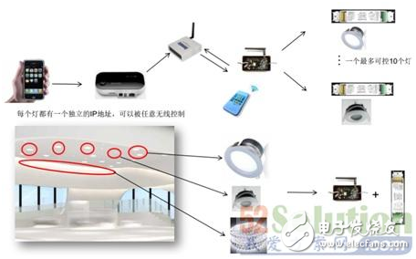 NXP的ZigBee智能照明方案是如何構(gòu)成的？