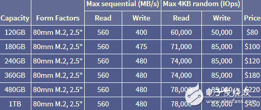 夏普,蘋果,無人機,Intel,特斯拉,半導(dǎo)體