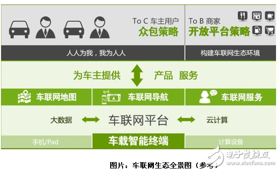嘟嘟智能推動城市智慧交通建設(shè)！車聯(lián)網(wǎng)行業(yè)格局或大變