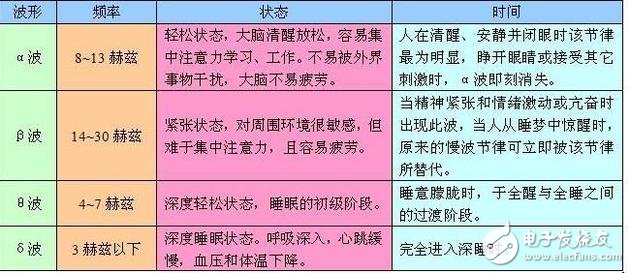 見(jiàn)過(guò)意志力控制的無(wú)人機(jī)嗎？