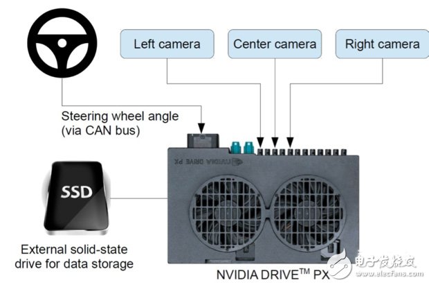 Nvidia研出自學(xué)駕駛神經(jīng)網(wǎng)絡(luò) 會(huì)成為自動(dòng)駕駛的未來(lái)嗎？