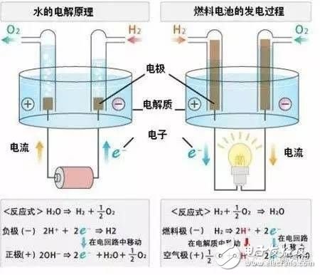 新型電池背后都有什么技術門道？