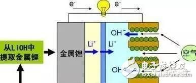 新型電池背后都有什么技術(shù)門道？