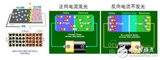 知道并不代表懂，從頭到腳解剖LED