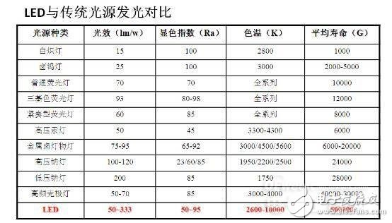 知道并不代表懂，從頭到腳解剖LED