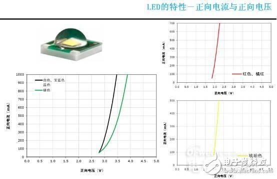 知道并不代表懂，從頭到腳解剖LED