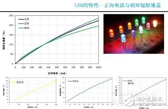 知道并不代表懂，從頭到腳解剖LED