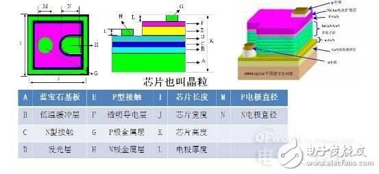 知道并不代表懂，從頭到腳解剖LED