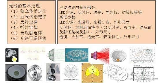 知道并不代表懂，從頭到腳解剖LED