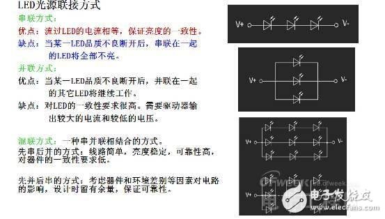 知道并不代表懂，從頭到腳解剖LED