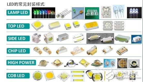 知道并不代表懂，從頭到腳解剖LED