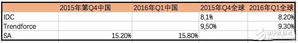 華為終端遭遇創(chuàng)新瓶頸?未來的路如何？
