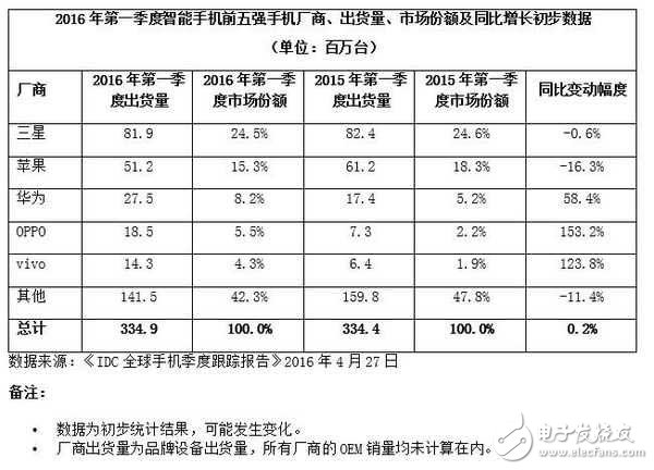 華為終端遭遇創(chuàng)新瓶頸?未來的路如何？