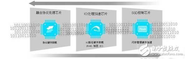 11年的積淀 華為閃存技術(shù)發(fā)展如何？