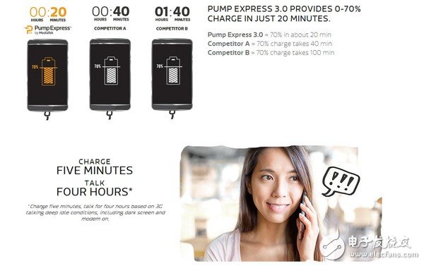 “充電5分鐘，不止兩小時”的PE3.0是啥？