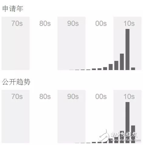 不容錯(cuò)過的VR專利之爭(zhēng)！