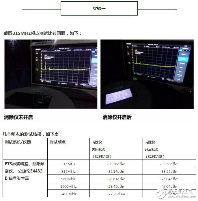 解密真相！一場針對(duì)輻射消除儀消磁功效的實(shí)驗(yàn)