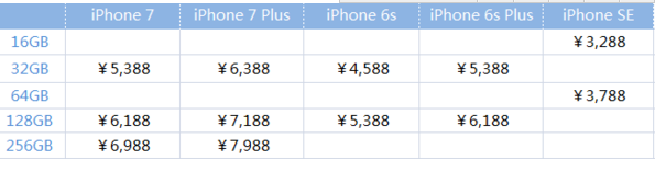 蘋果7日本上市時(shí)間不變 iPhone7日本價(jià)格