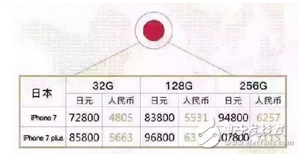 蘋果7日本上市時(shí)間不變 iPhone7日本價(jià)格
