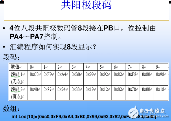 8段數(shù)碼管引腳圖,8段數(shù)碼管動態(tài)顯示詳解