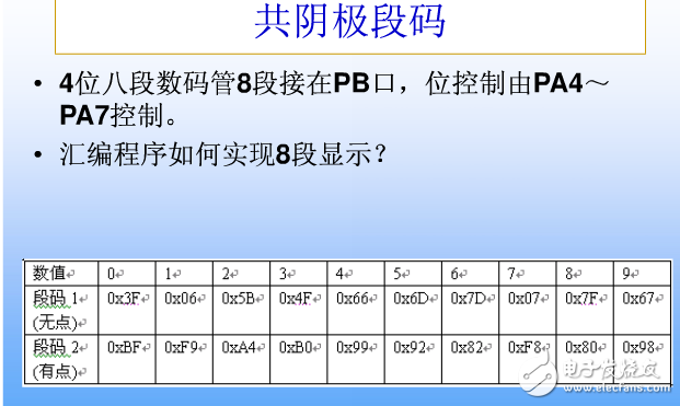 8段數(shù)碼管引腳圖,8段數(shù)碼管動態(tài)顯示詳解