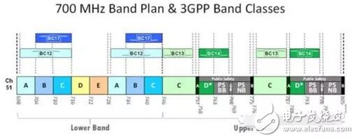 iPhone7Plus一樣的價(jià)格不一樣的性能，蘋(píng)果I服了U！