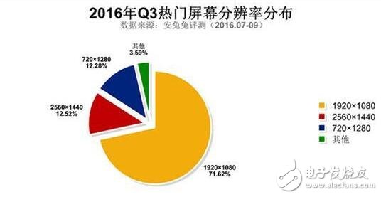 三星Note5與紅米Note3奪最佳人氣獎，哪些硬件配置最吸粉？