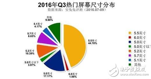 三星Note5與紅米Note3奪最佳人氣獎，哪些硬件配置最吸粉？