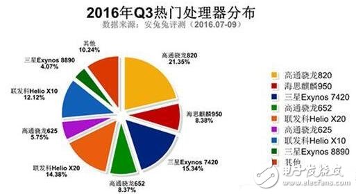 三星Note5與紅米Note3奪最佳人氣獎，哪些硬件配置最吸粉？