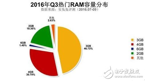 三星Note5與紅米Note3奪最佳人氣獎，哪些硬件配置最吸粉？