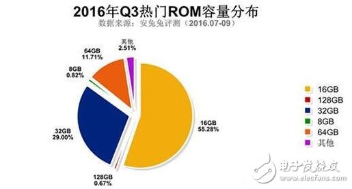 三星Note5與紅米Note3奪最佳人氣獎，哪些硬件配置最吸粉？
