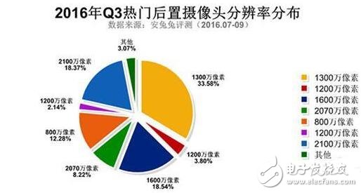 三星Note5與紅米Note3奪最佳人氣獎，哪些硬件配置最吸粉？