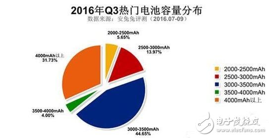 三星Note5與紅米Note3奪最佳人氣獎，哪些硬件配置最吸粉？