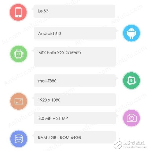 樂(lè)視s3將11月發(fā)布，配置、價(jià)格、諜照大曝光！