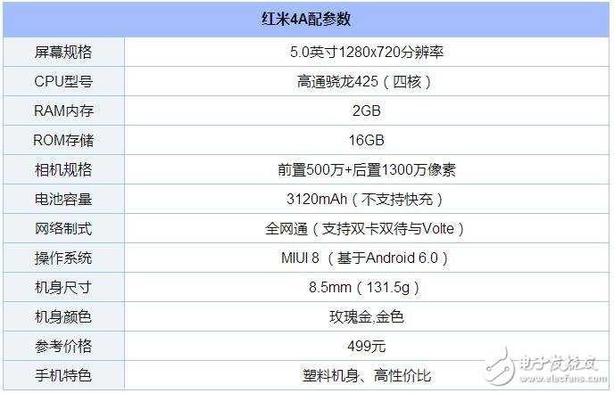 史上最強性價比紅米4A購買攻略，499元，11月11日特惠來襲！