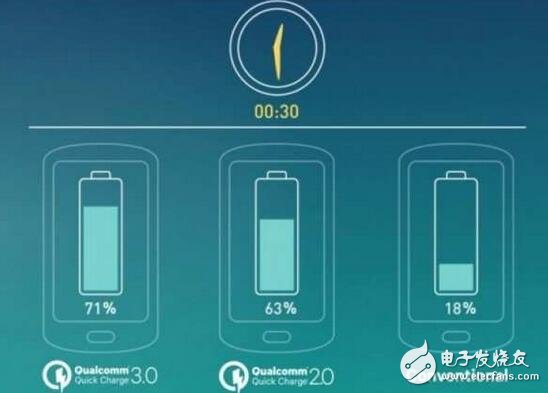 高通推出28W快充Quick Charge 4.0技術(shù)，將整合在830處理器中
