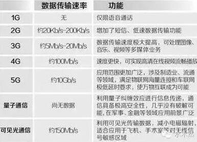 高通霸主地位不保 華為碾壓高通拿下5G時(shí)代！